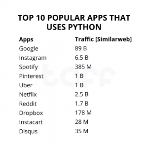 Examples of Python Applications: Top 7 Python Apps