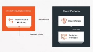 serverless