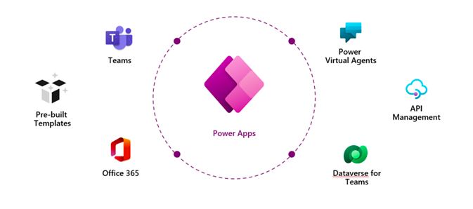 powerapps