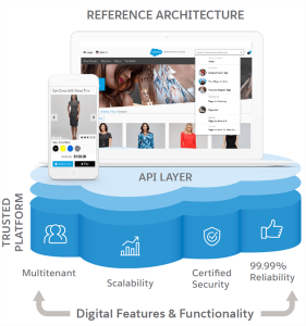 Salesforce Commerce Cloud’s Storefront Reference Architecture (SFRA)