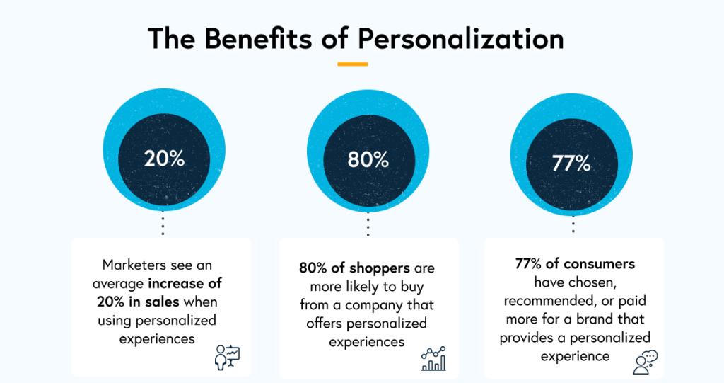 Benefits_of_personalization